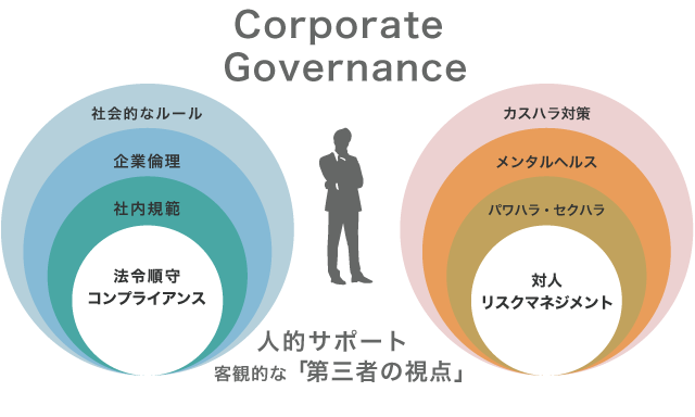 誠和株式会社 福岡 リスクマネジメント