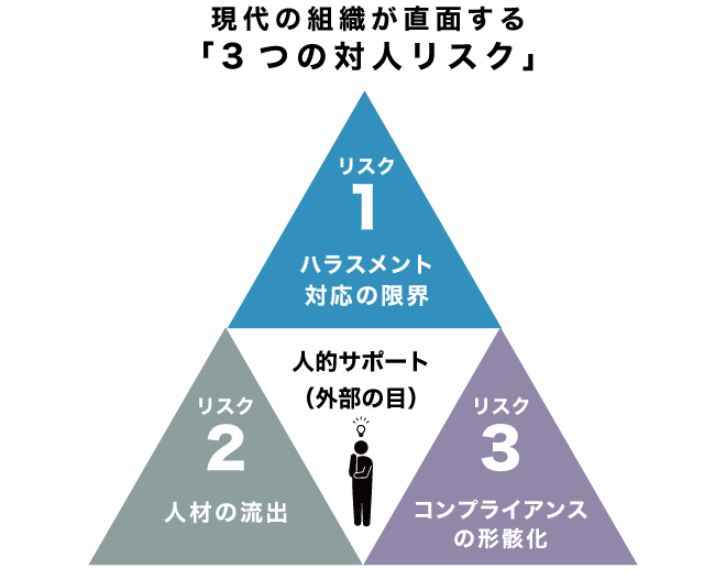 誠和株式会社 福岡 対人リスクマネジメント